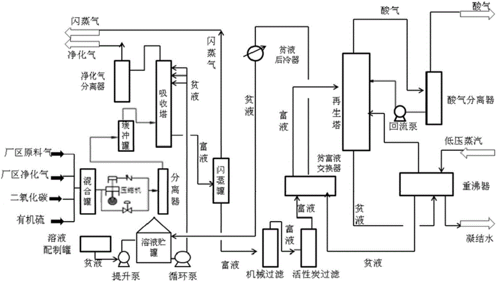 Compound liquid desulfurizing agent and application thereof