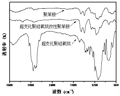 Modified carbon nanotube/thermosetting resin composite and preparation method thereof