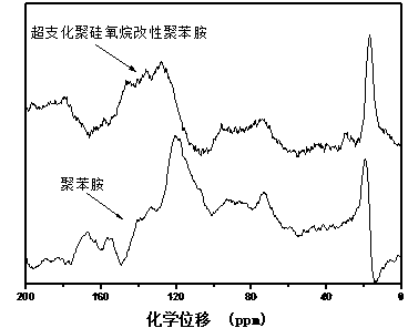 Modified carbon nanotube/thermosetting resin composite and preparation method thereof