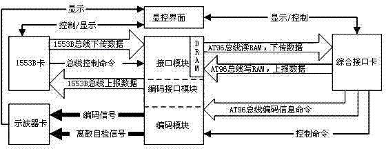Detection apparatus and method of digital signal processing module of airborne interrogator
