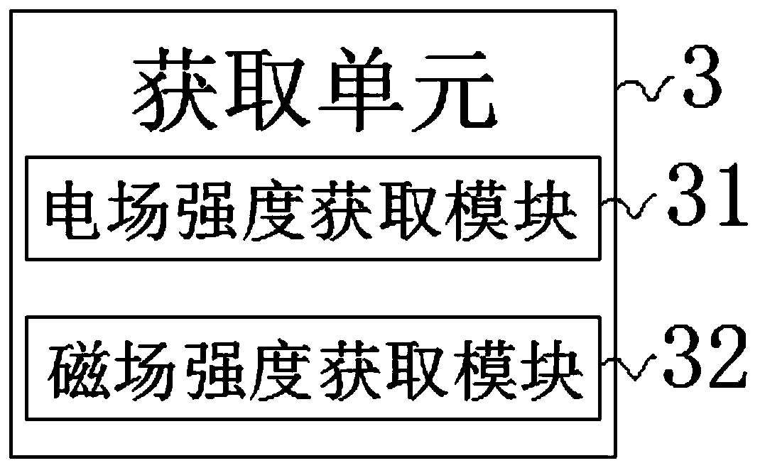 Mobile communication interference source determination method and equipment