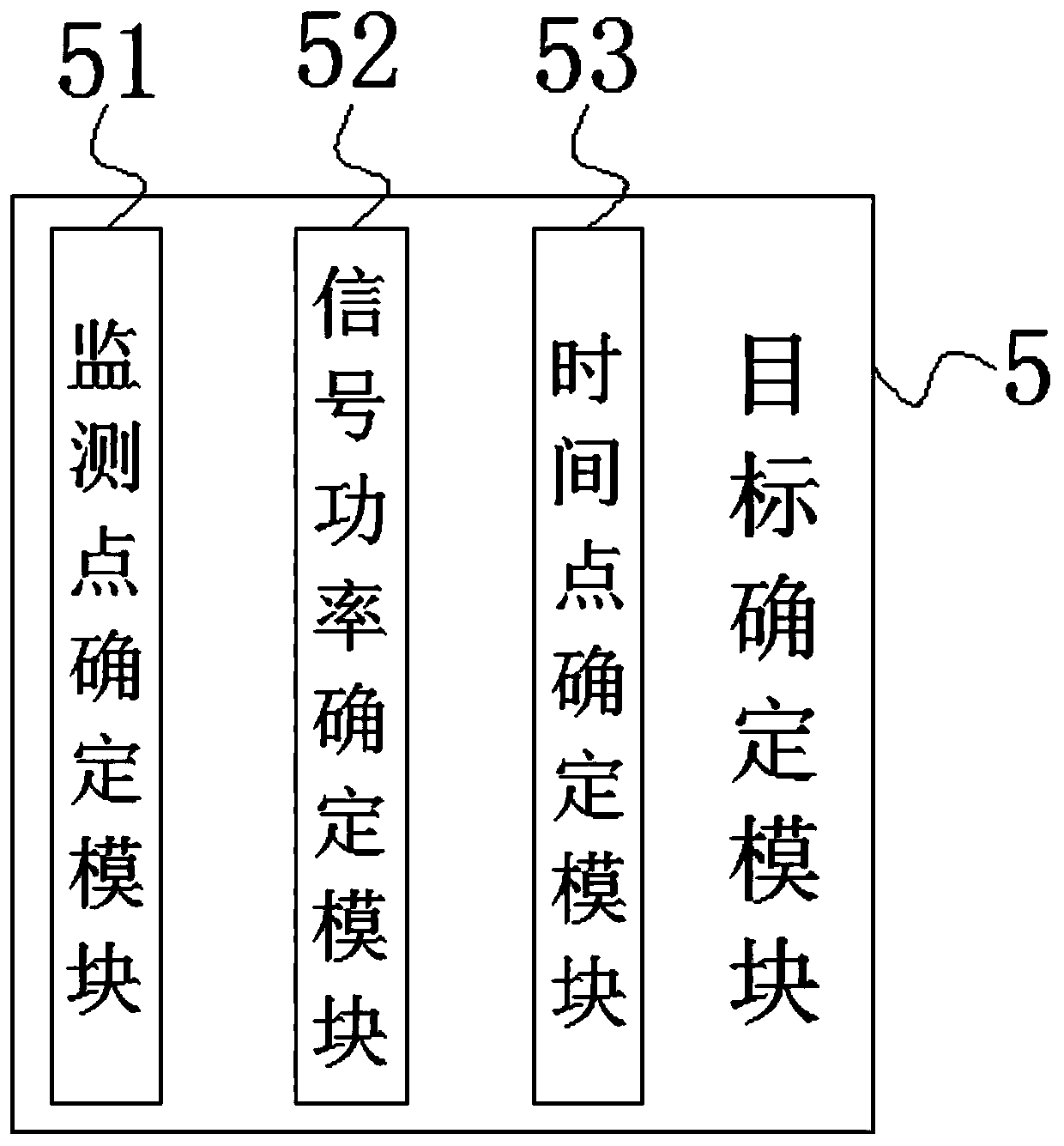 Mobile communication interference source determination method and equipment
