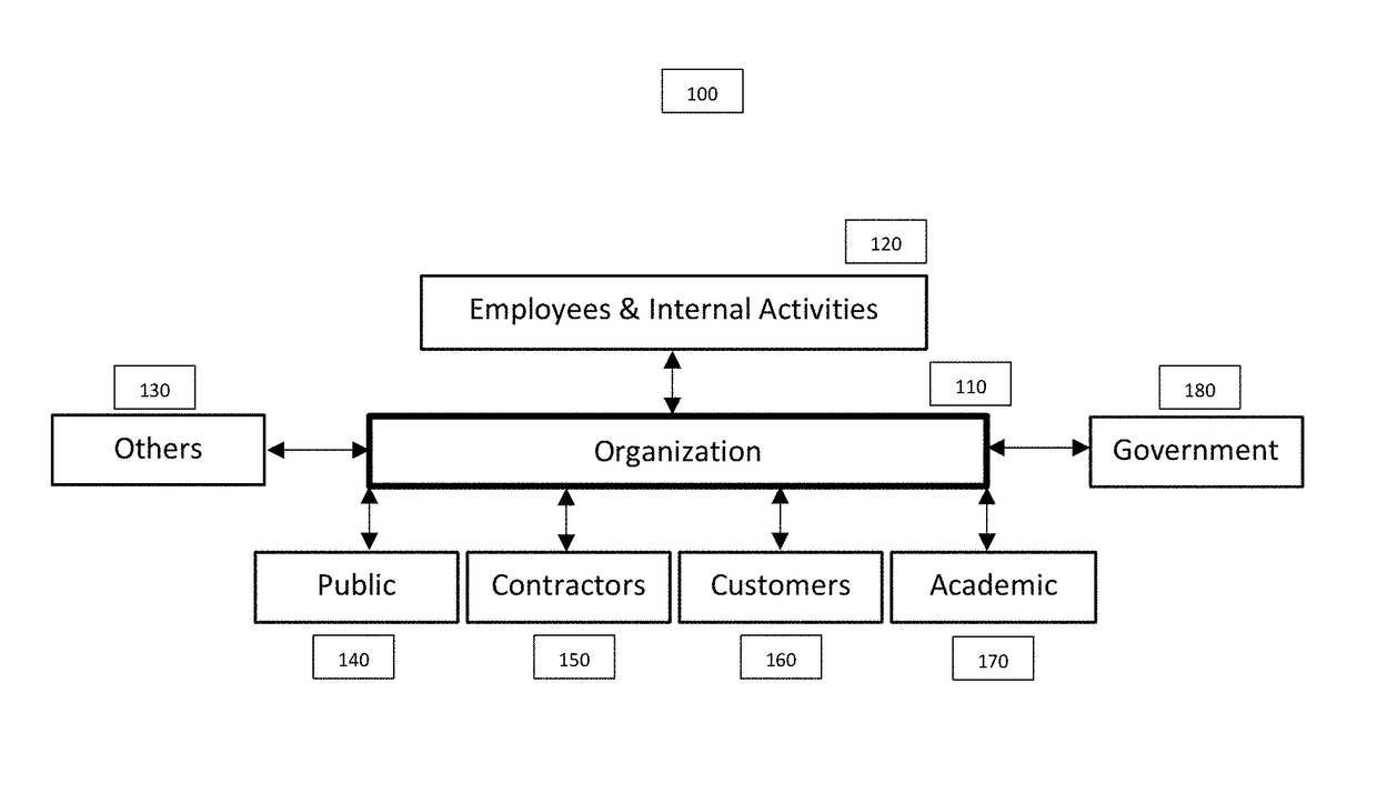 Method and System for Innovation Management and Optimization Under Uncertainty