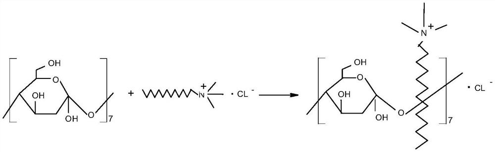 A kind of synthetic method of macrocyclic compound supramolecular scale dissolving material and its application