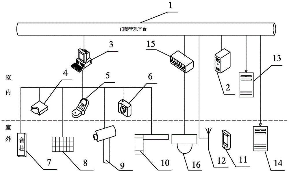 Grain delivering and warehousing access control system and method