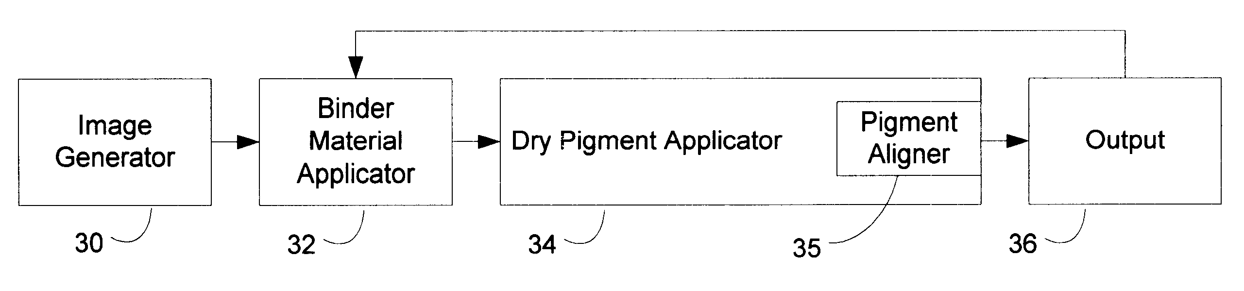 Computer-based system for producing multi-color multilayer images on substrates using dry multi-colored cholesteric liquid crystal (CLC) pigment materials applied to binder material patterns