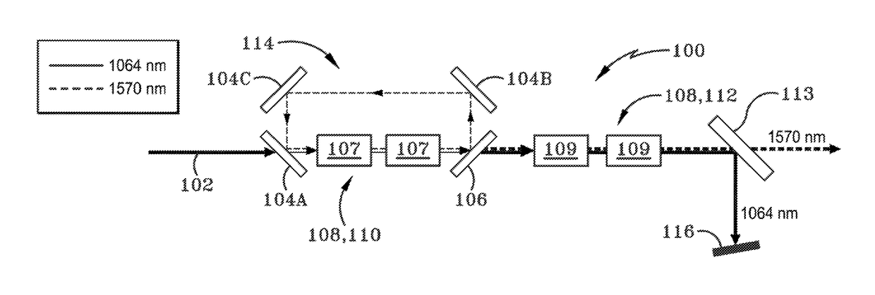 Dual mode laser target designator/rangefinder with an optical parametric oscillator-optical parametric amplifier (opo-opa) converter