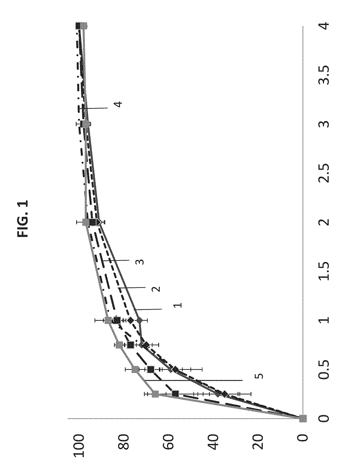 Pharmaceutical composition and methods