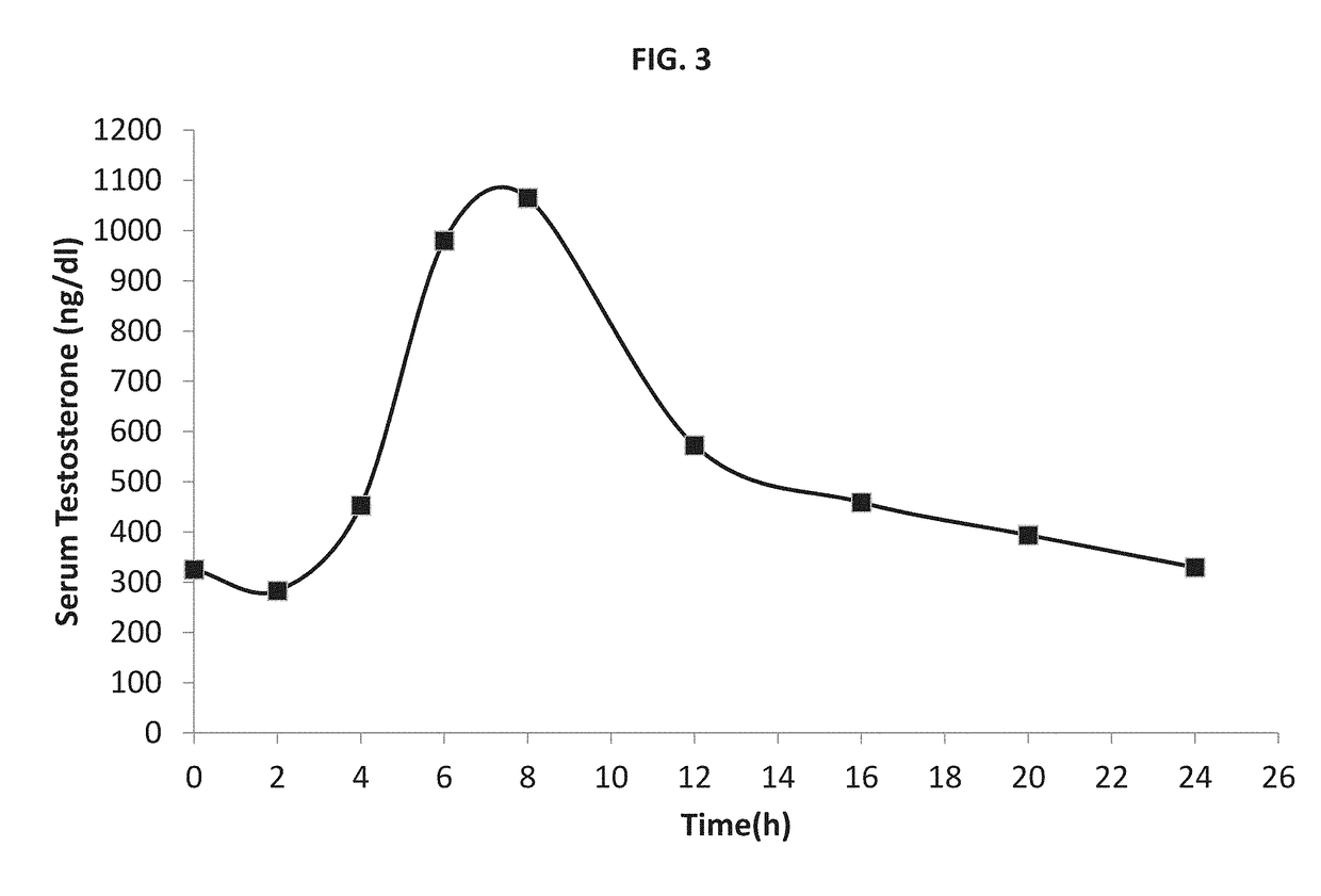 Pharmaceutical composition and methods