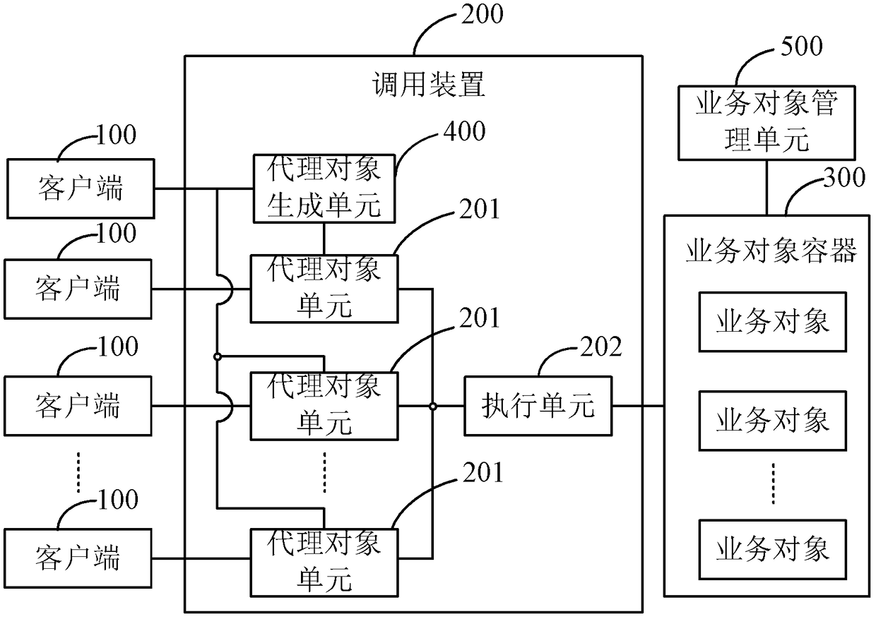 Method and system for remotely invoking objects