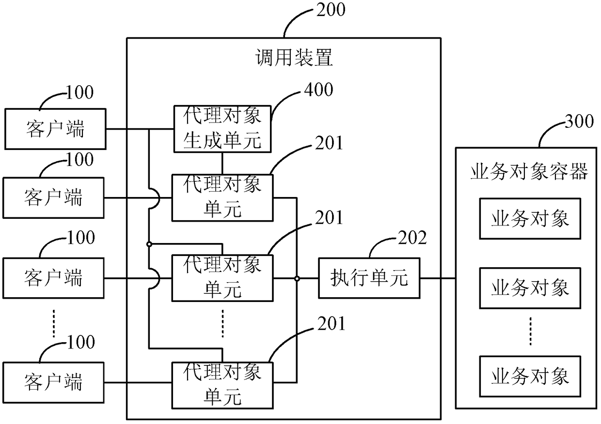 Method and system for remotely invoking objects