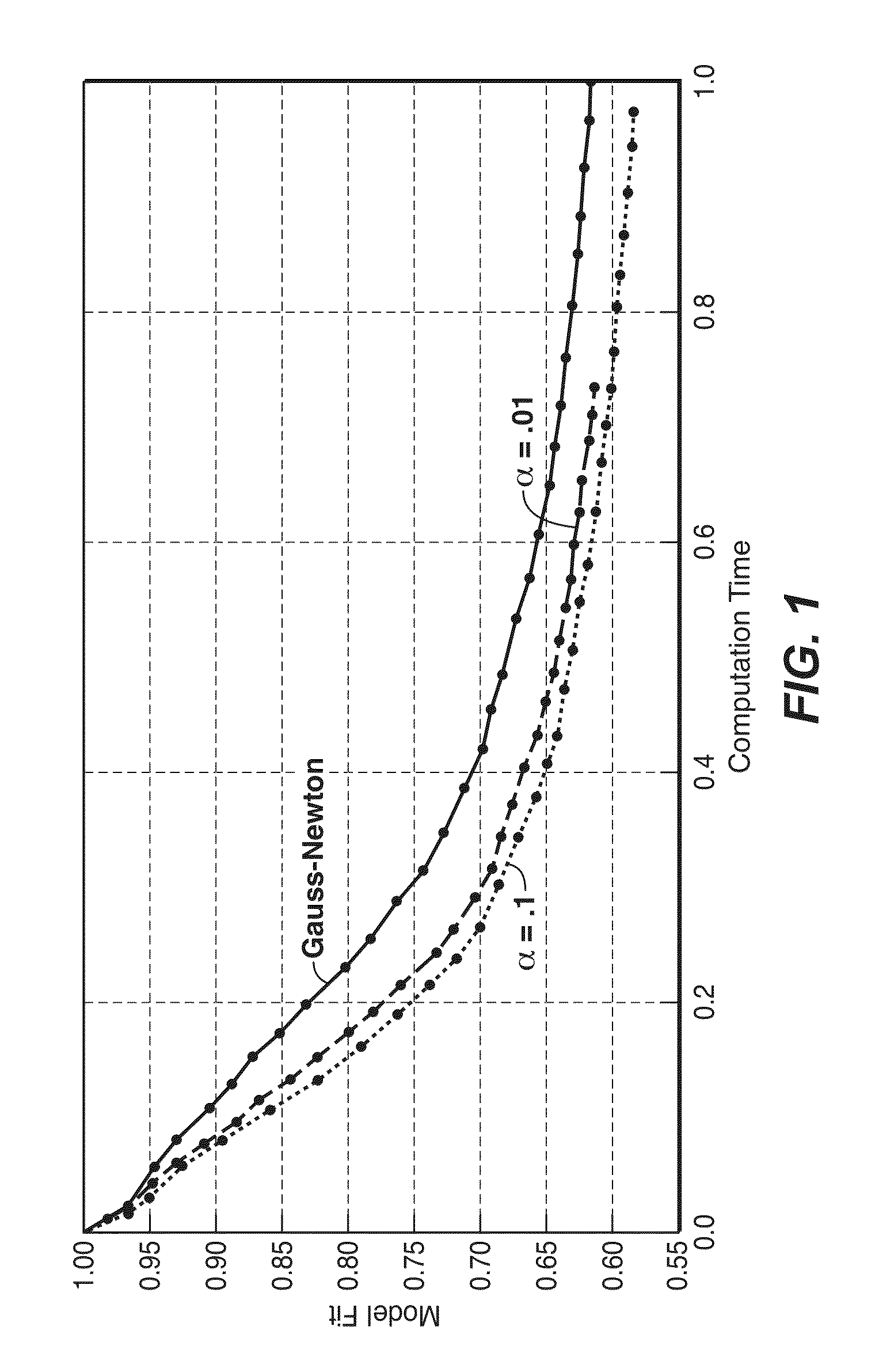 Methods for Approximating Hessian Times Vector Operation in Full Wavefield Inversion