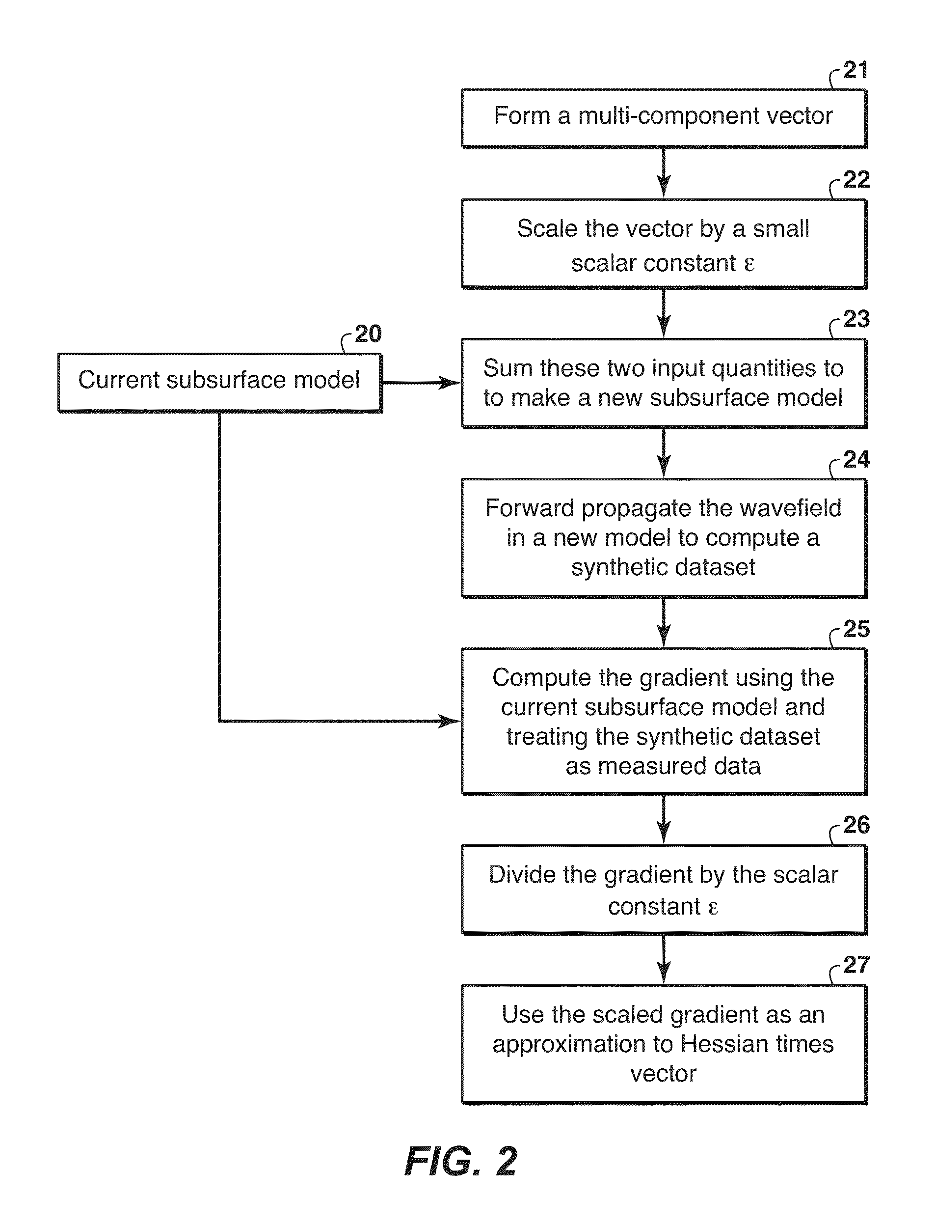 Methods for Approximating Hessian Times Vector Operation in Full Wavefield Inversion