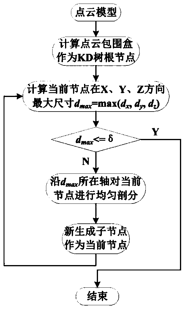 A Computational Holographic Occlusion Processing Algorithm Based on Ray Tracing