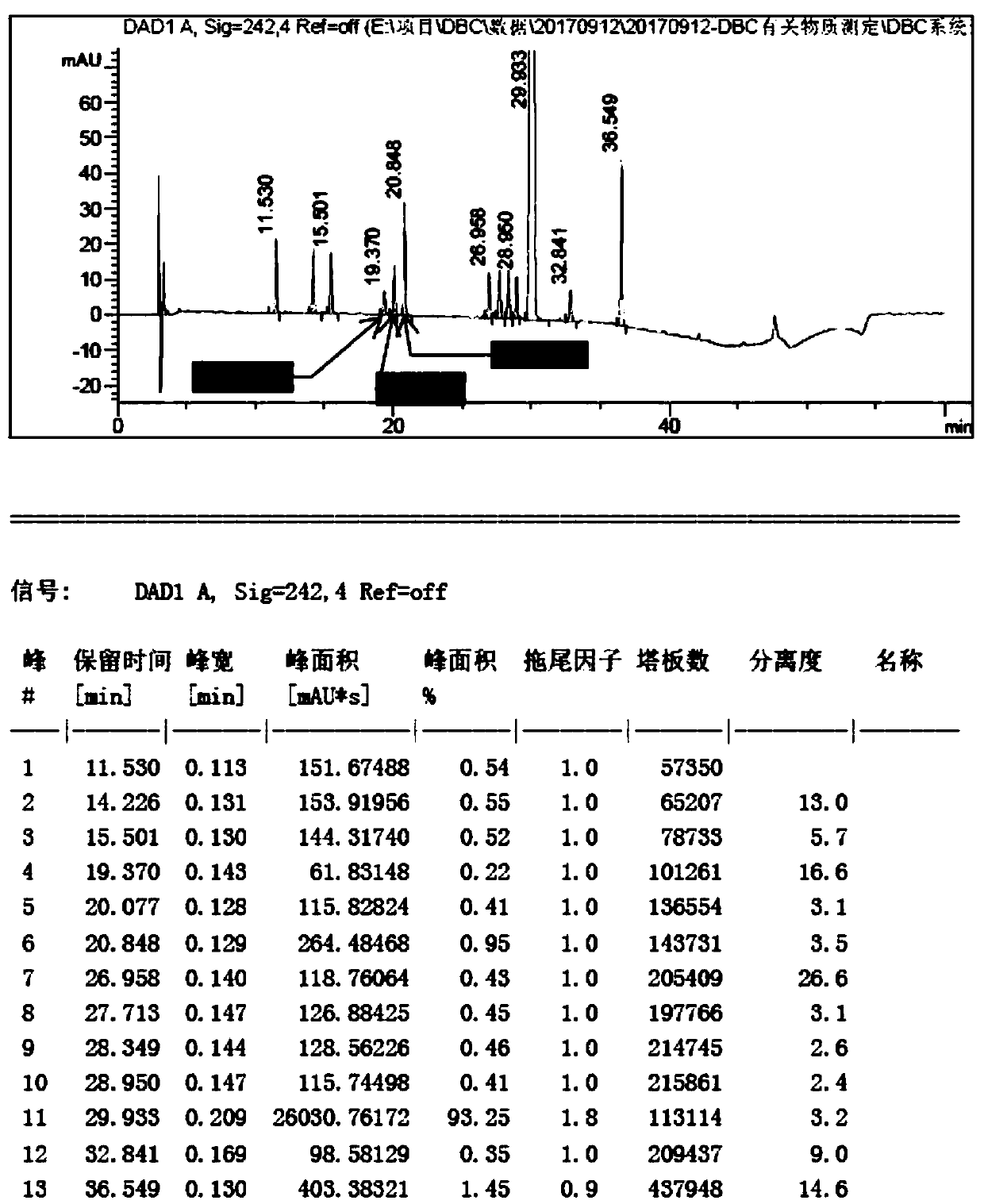 Method for detecting related substances or/and content thereof for dabigatran etexilate mesylate and dabigatran etexilate mesylate preparations