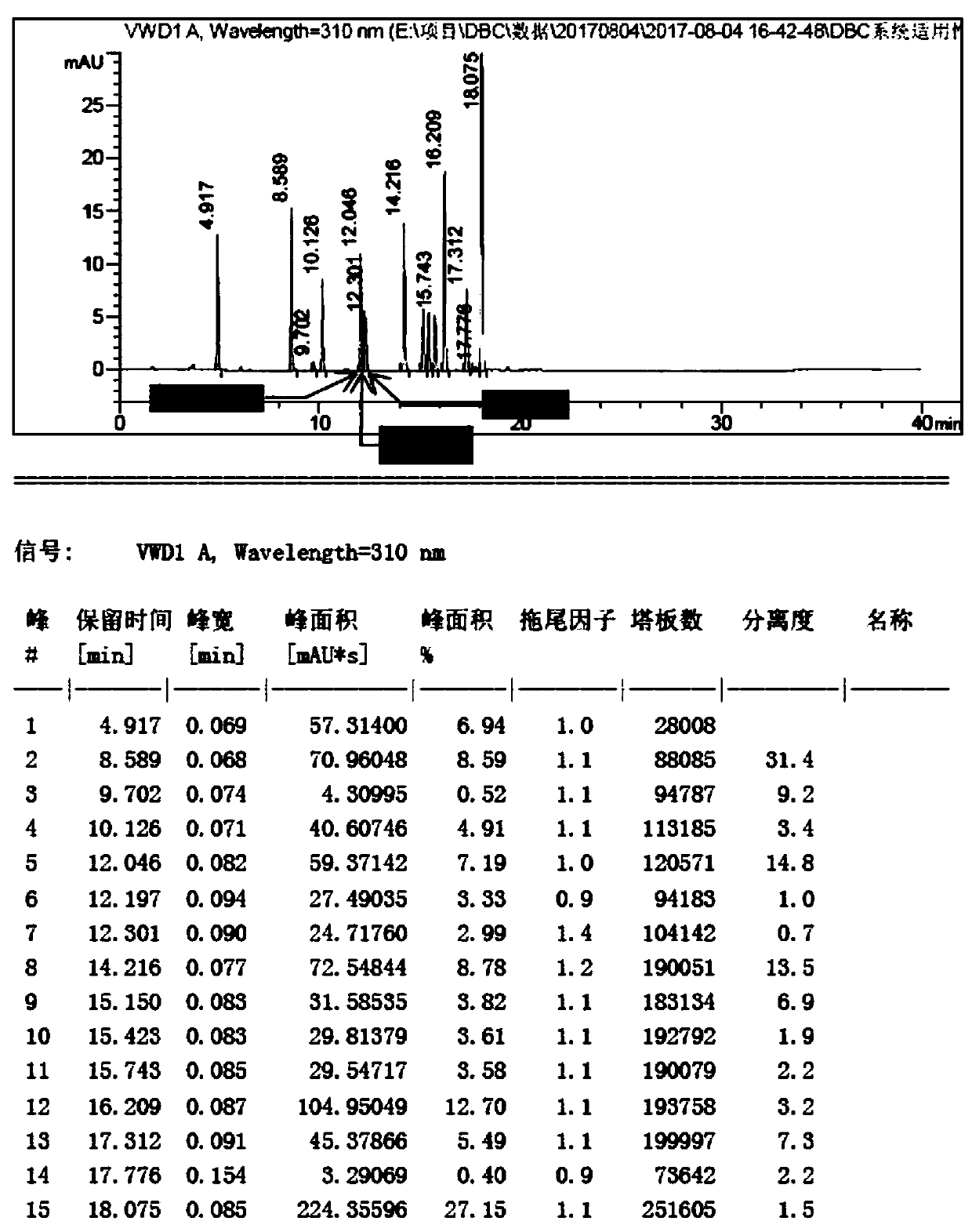 Method for detecting related substances or/and content thereof for dabigatran etexilate mesylate and dabigatran etexilate mesylate preparations