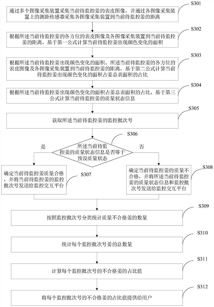 Intelligent image processing method for monitoring quality state of ginger