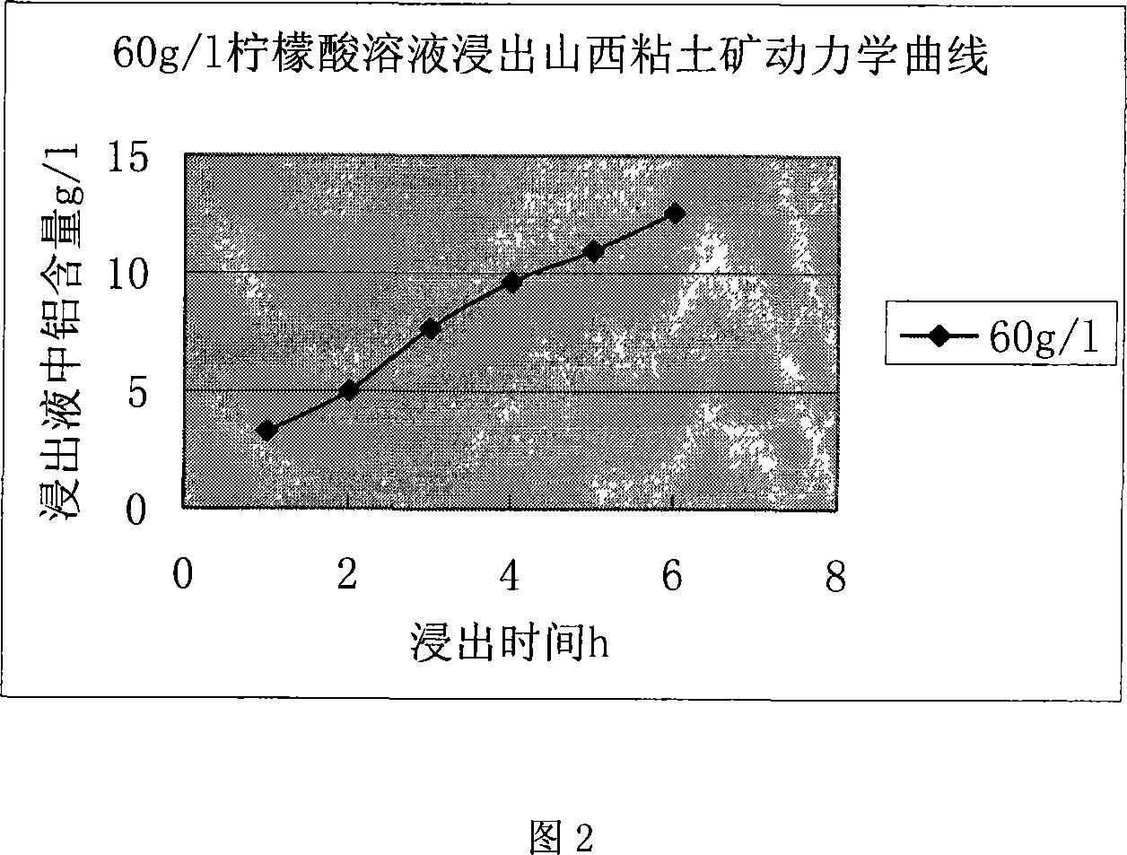 Method of preparing aluminum citrate by clay mine