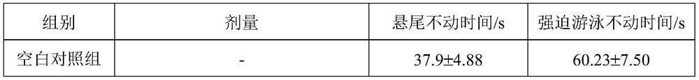 Composition for treating major depressive disorder