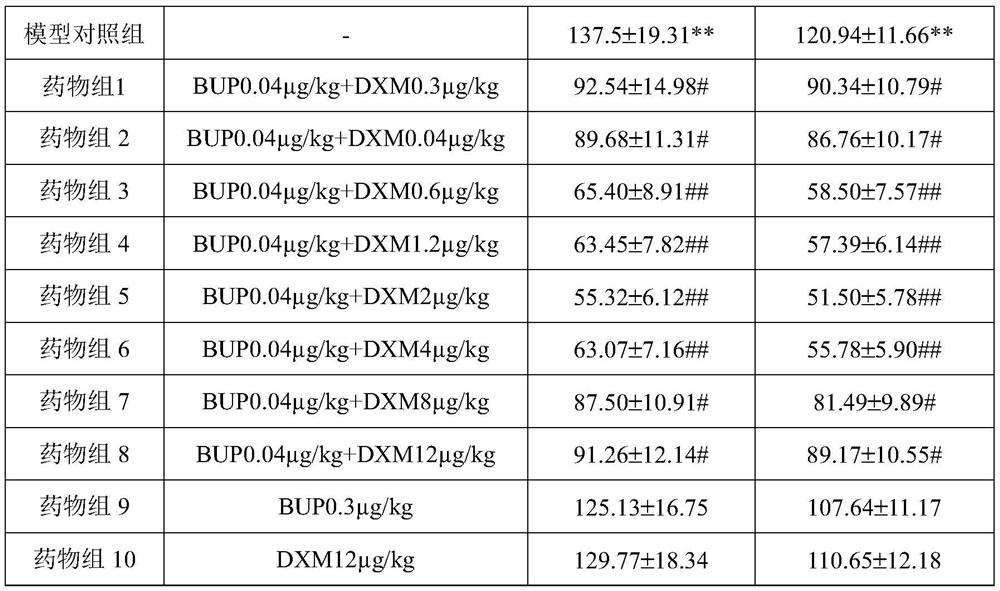 Composition for treating major depressive disorder