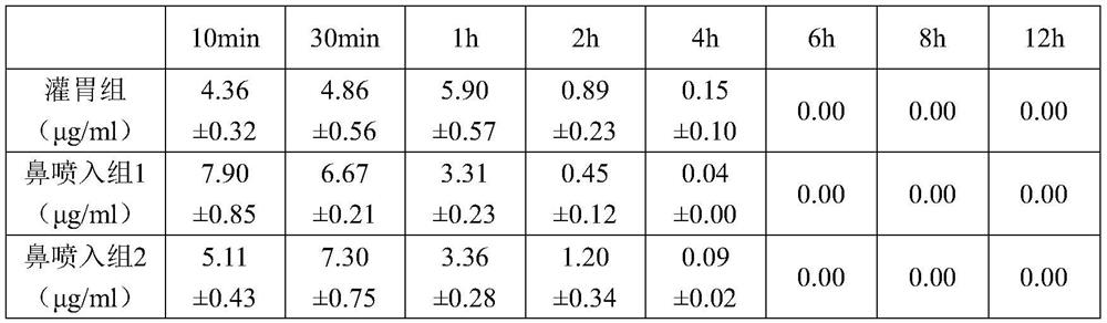 Composition for treating major depressive disorder