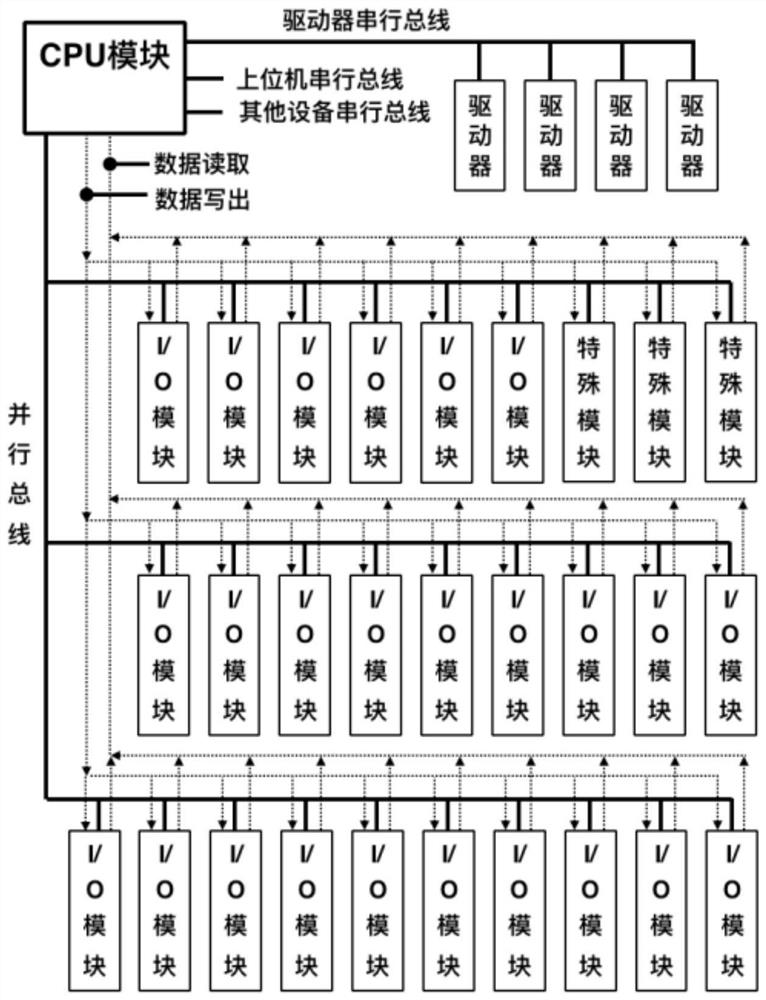 Design method of building block multi-single-chip microcomputer control system with preset programs