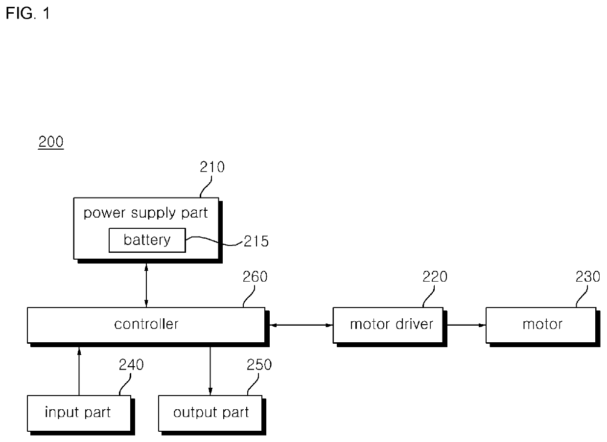 Motor driving apparatus and method thereof