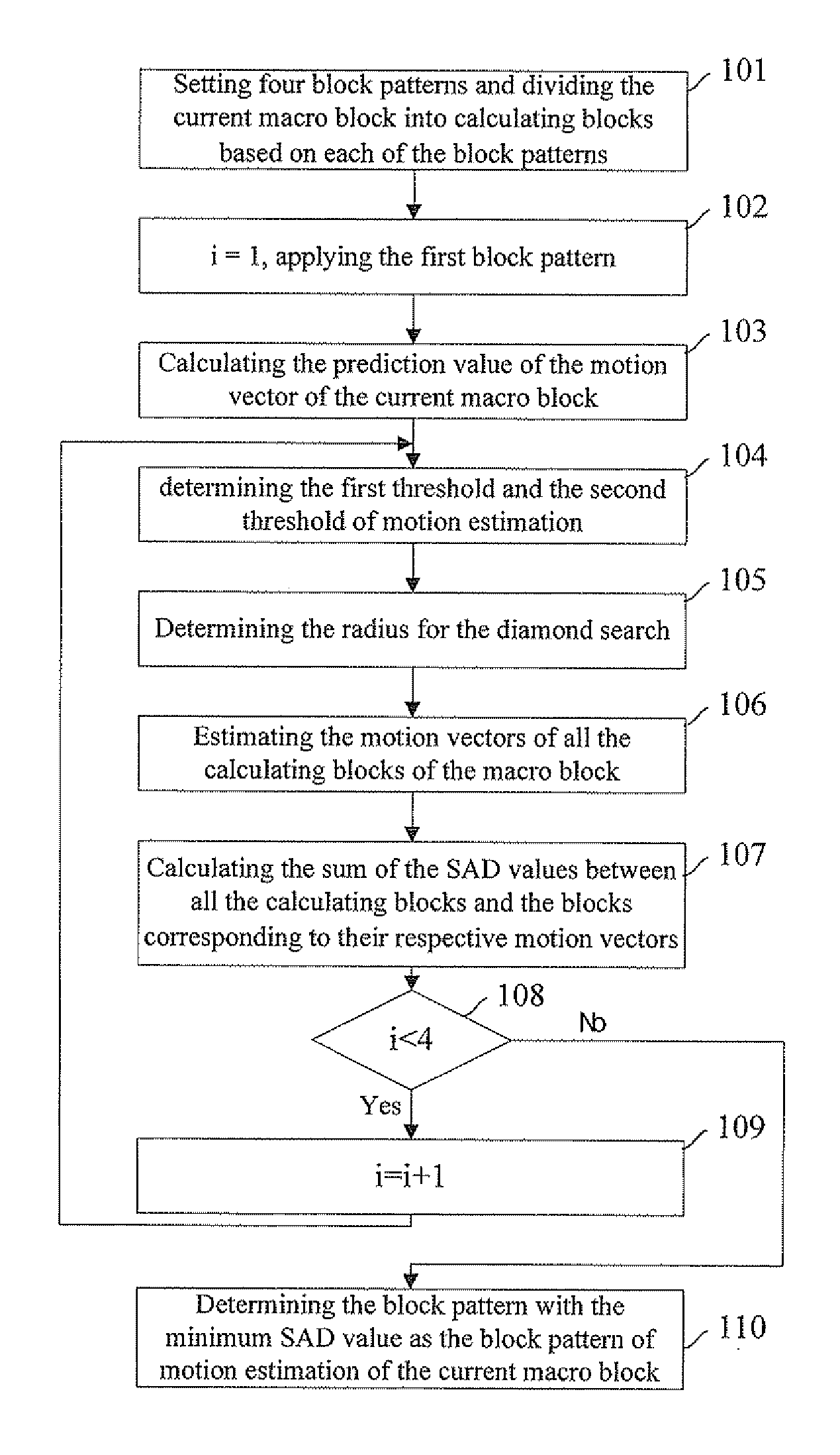 Method for performing motion estimation
