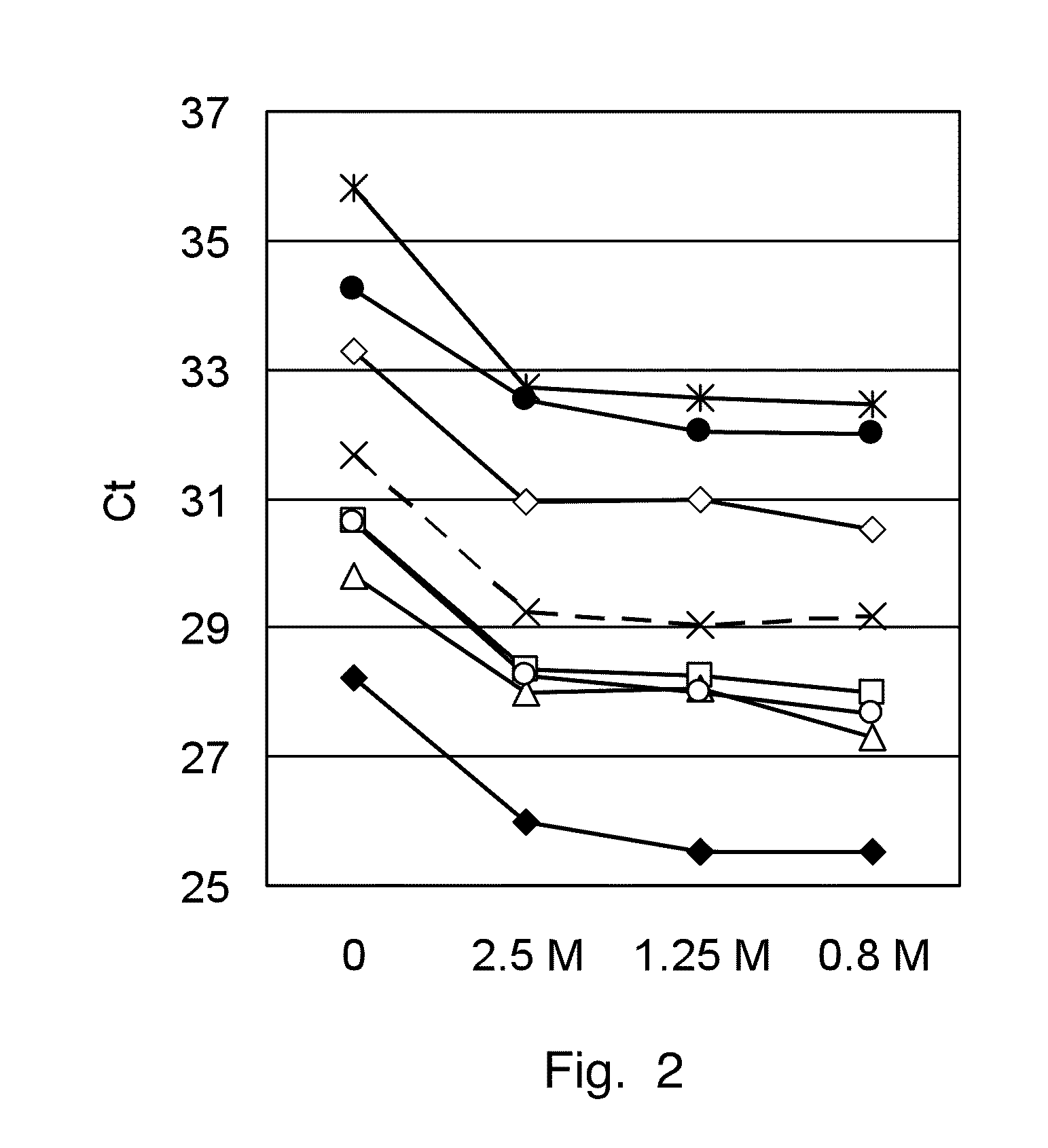 Method for optimized isolation of RNA from fixed tissue