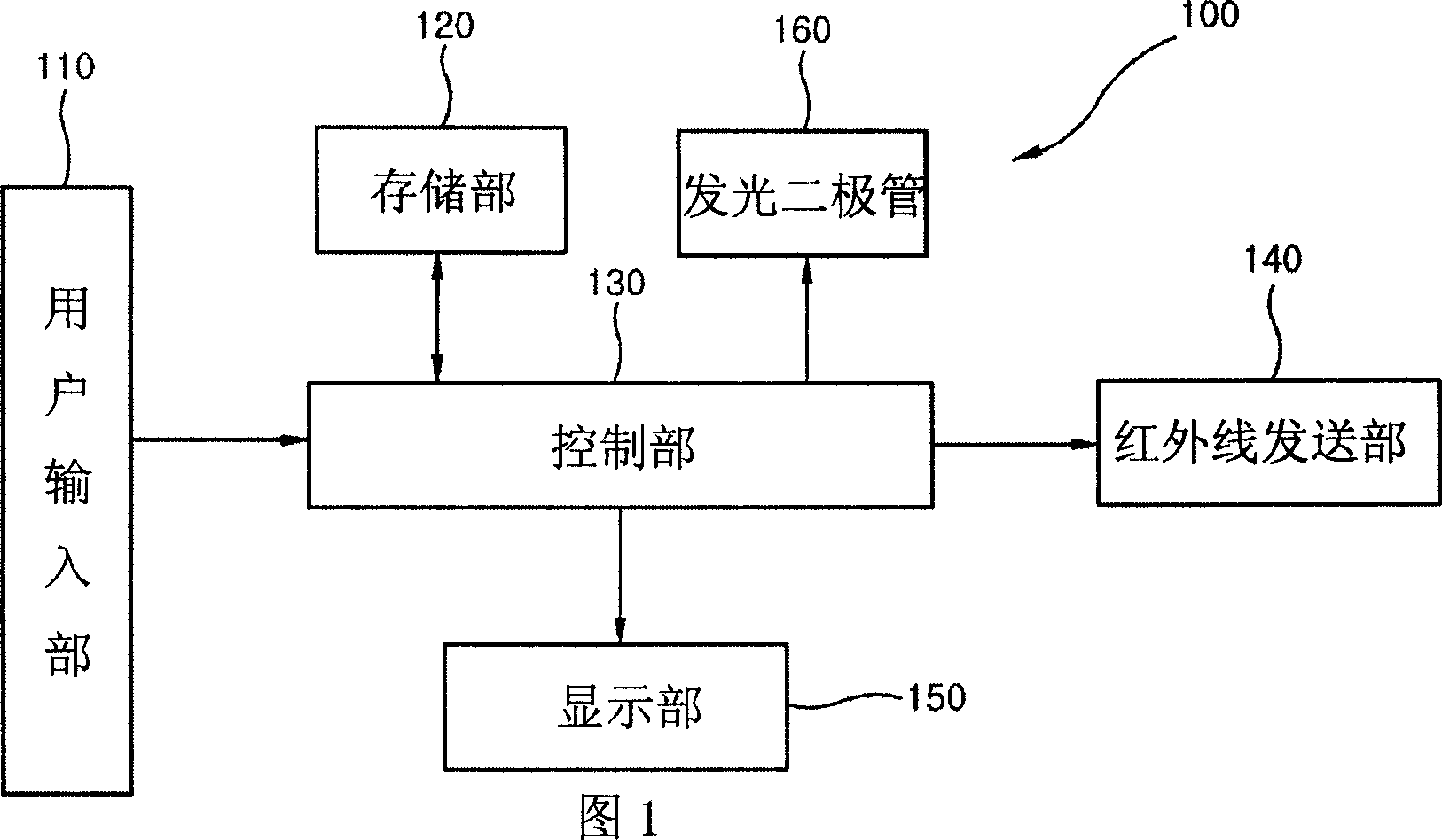 Remote controller for changing self-defined code, electronic equipment and changing method