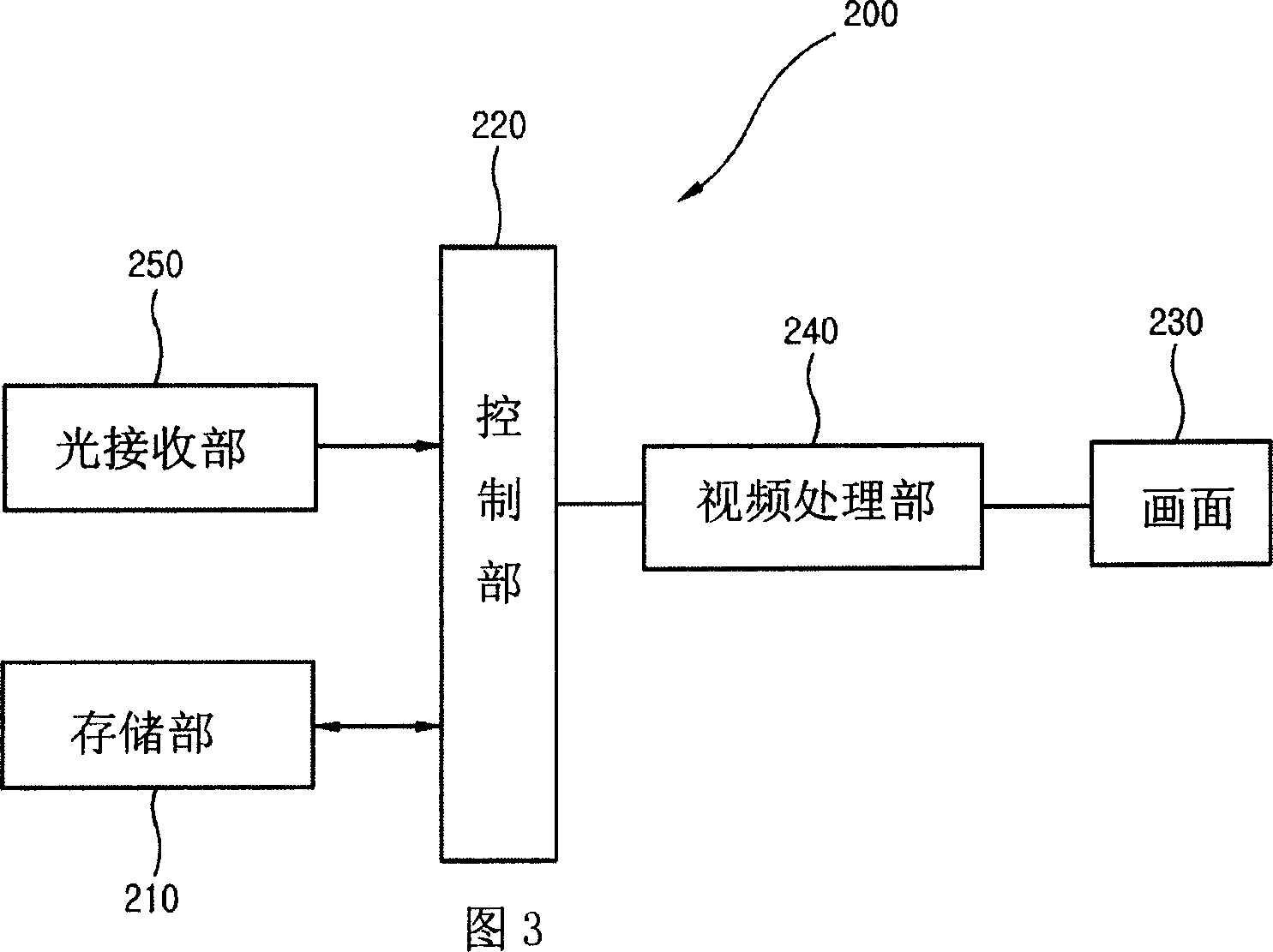 Remote controller for changing self-defined code, electronic equipment and changing method