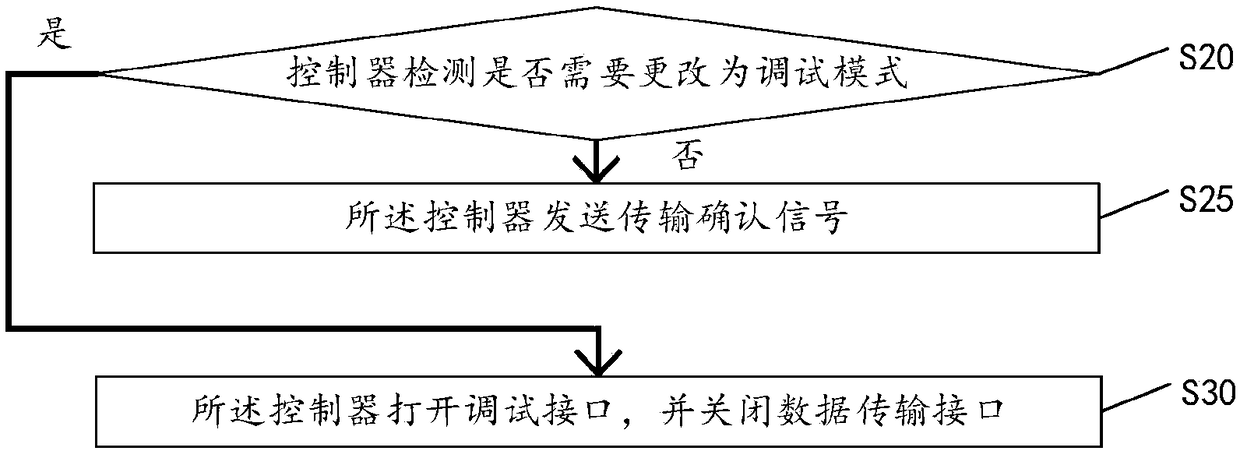 Router multiplexing debugging port and network port, and control method thereof