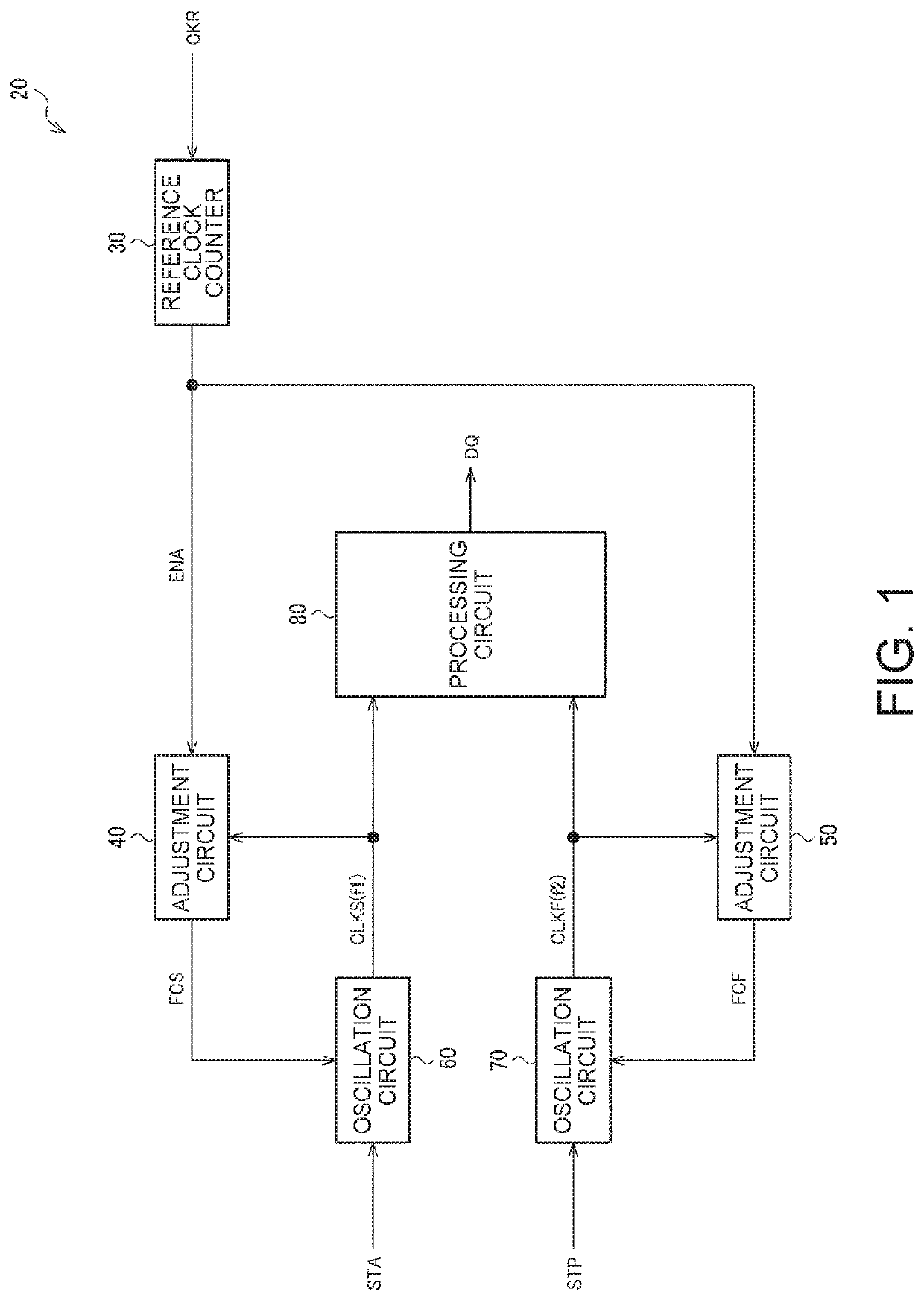 Time-to-digital converter, circuit device, physical quantity measurement apparatus, electronic instrument, and vehicle