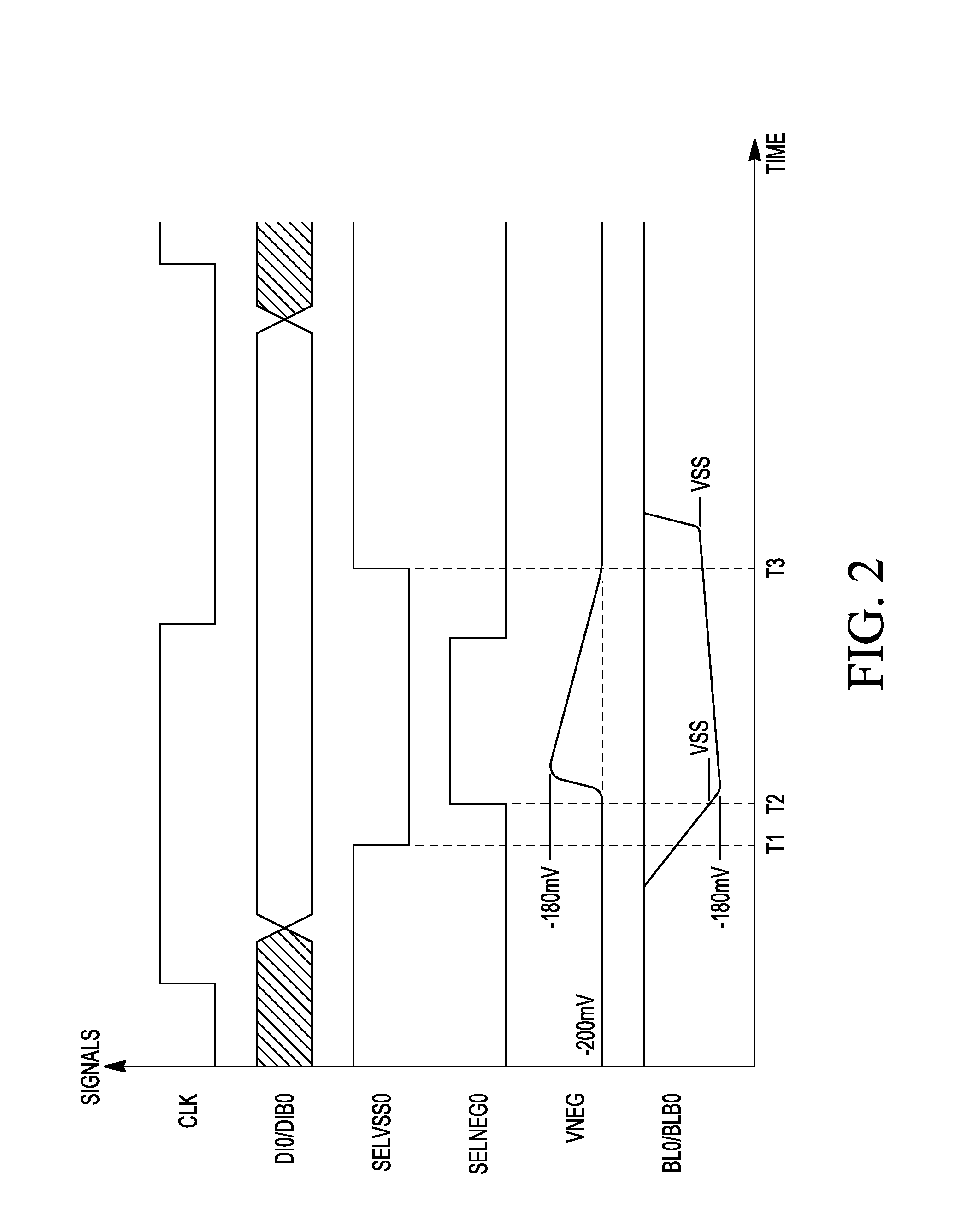 Memory having negative voltage write assist circuit and method therefor