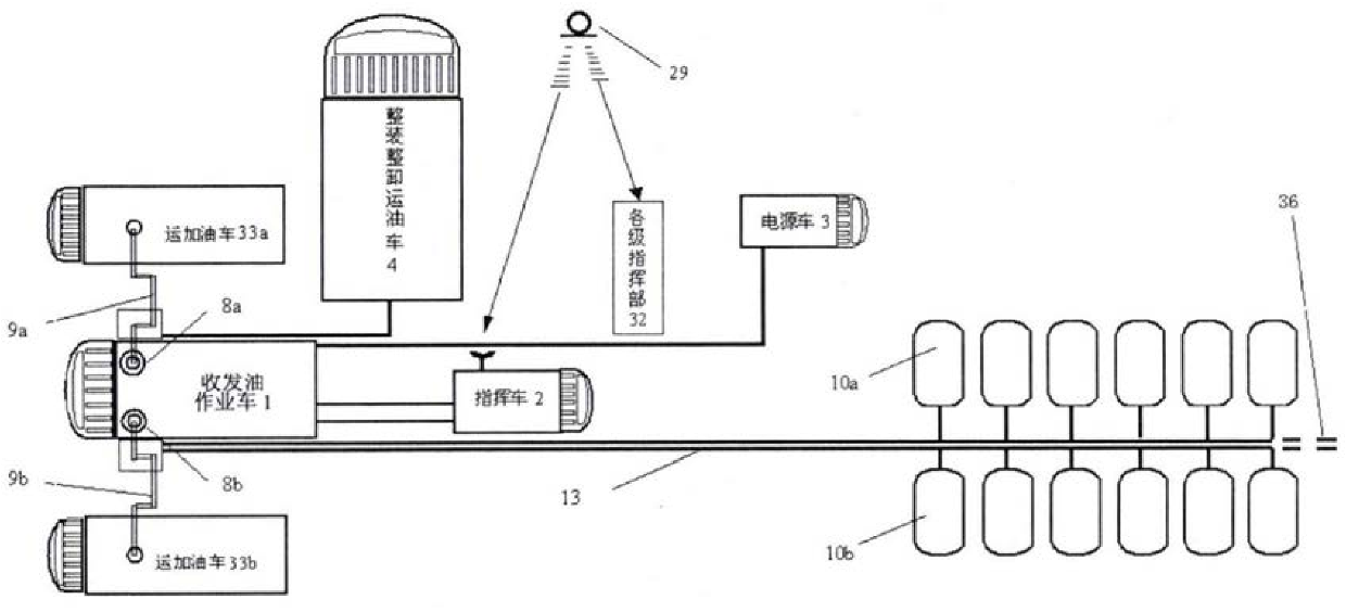 Field Fuel Digital Support System