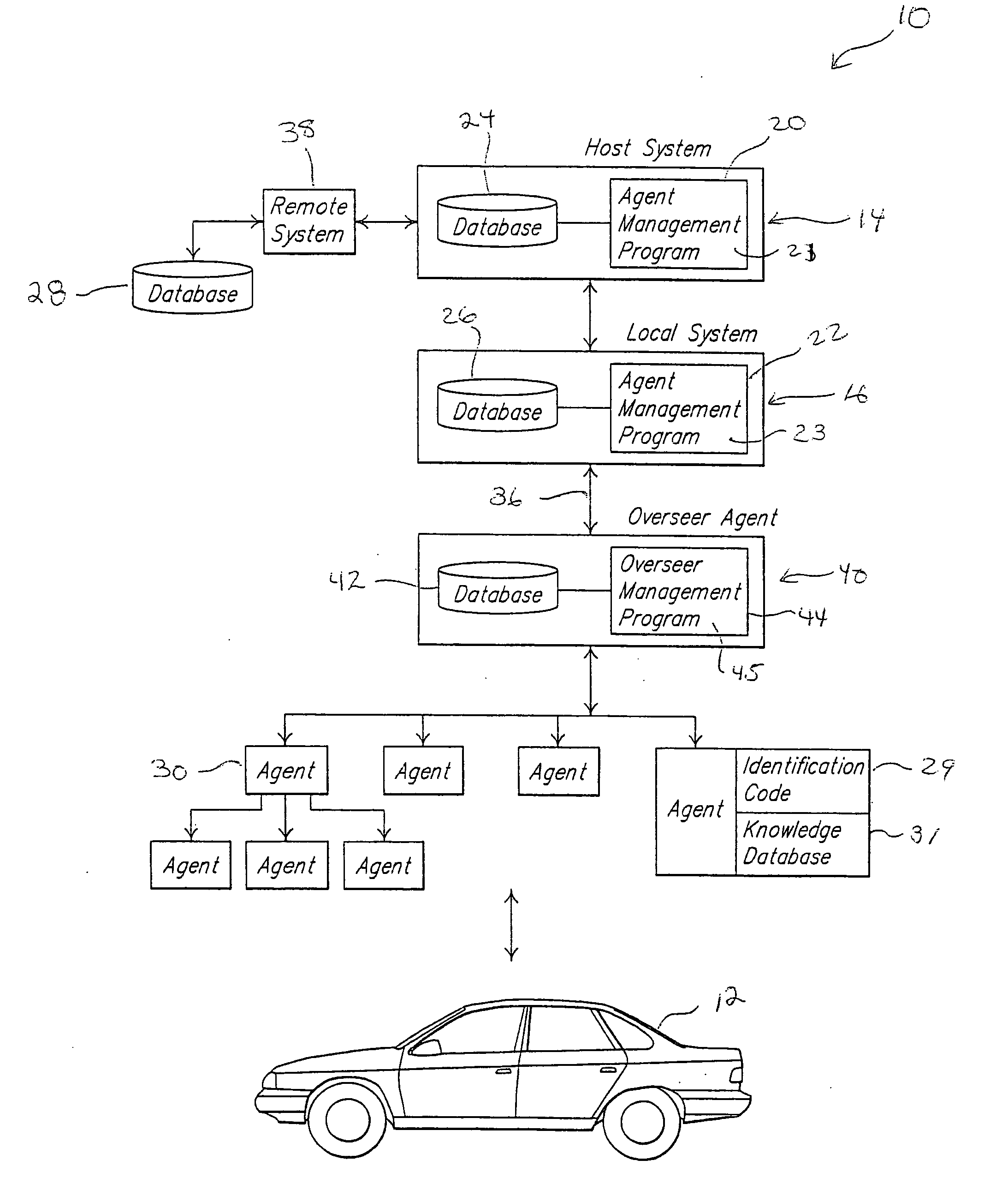 System and method of intelligent agent management using an overseer agent for use in vehicle diagnostics