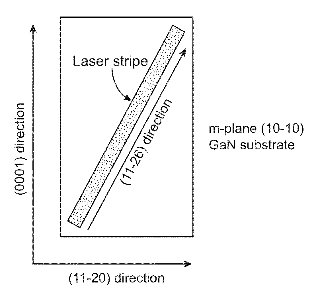 Solid State Laser Device Using a Selected Crystal Orientation in Non-Polar or Semi-Polar GaN Containing Materials and Methods