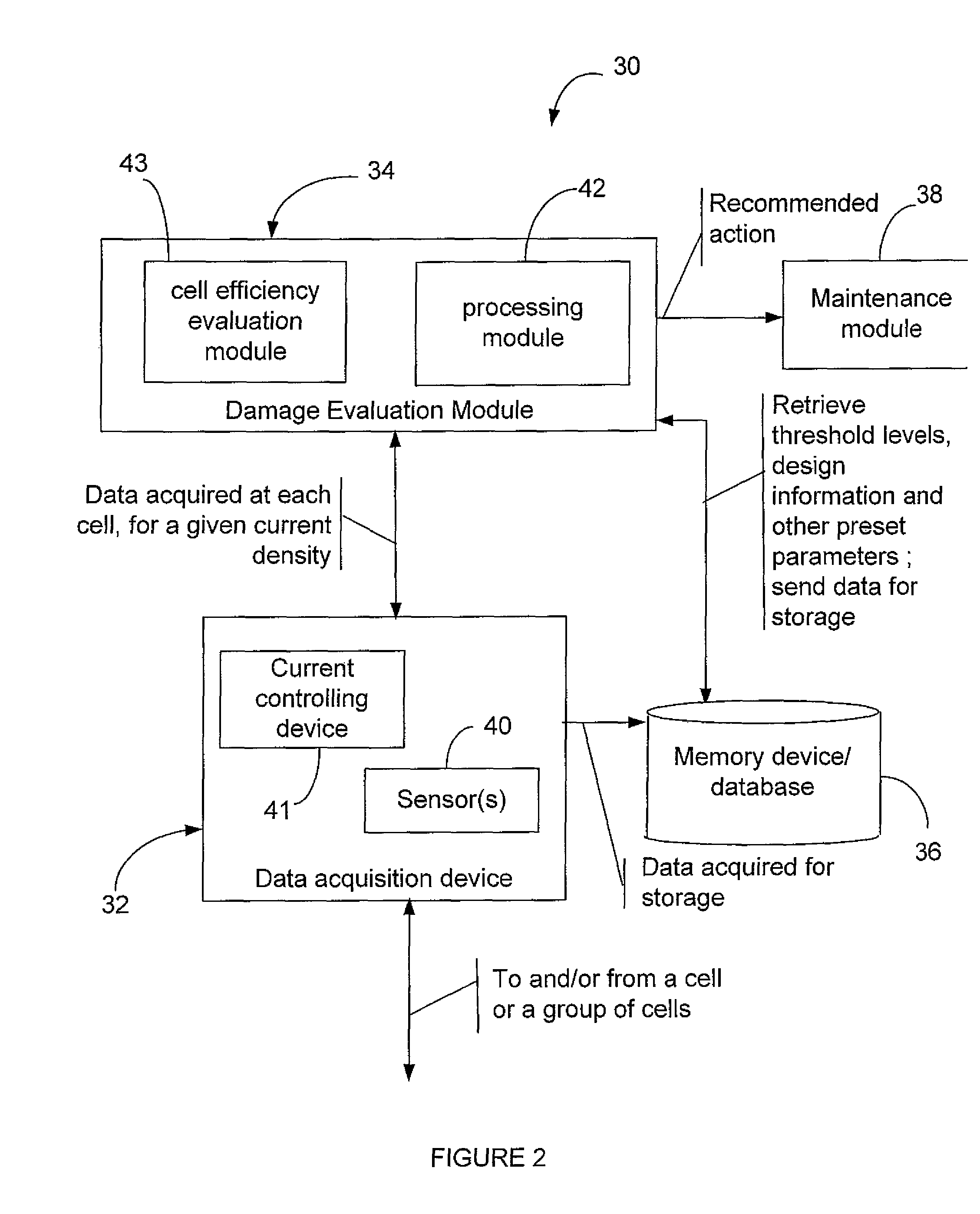 Efficiency optimization and damage detection of electrolysis cells