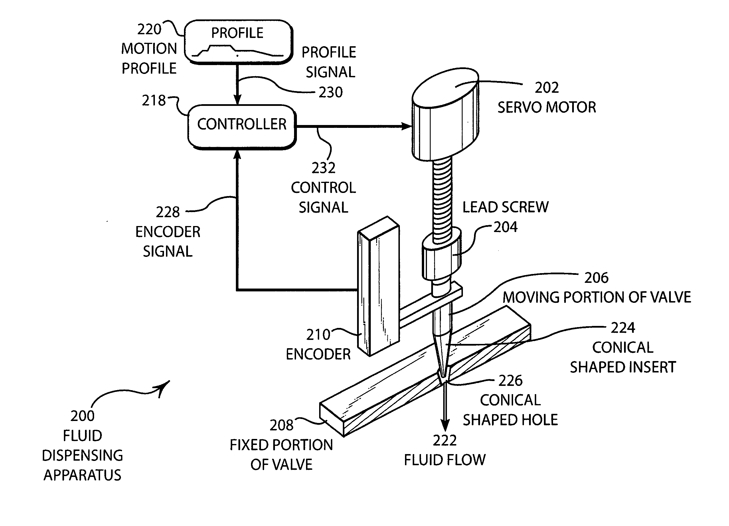 Variable fluid dispenser