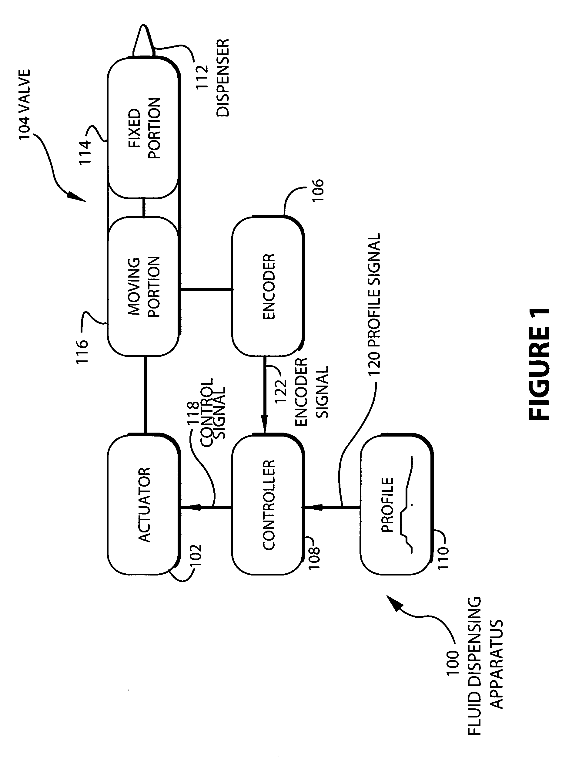 Variable fluid dispenser