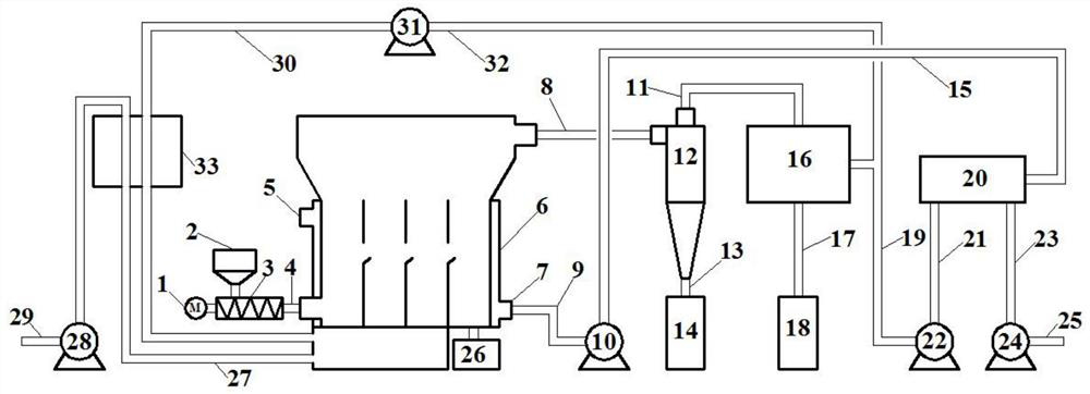 A biomass pyrolysis production process with a multi-chamber fluidized bed reactor as the core