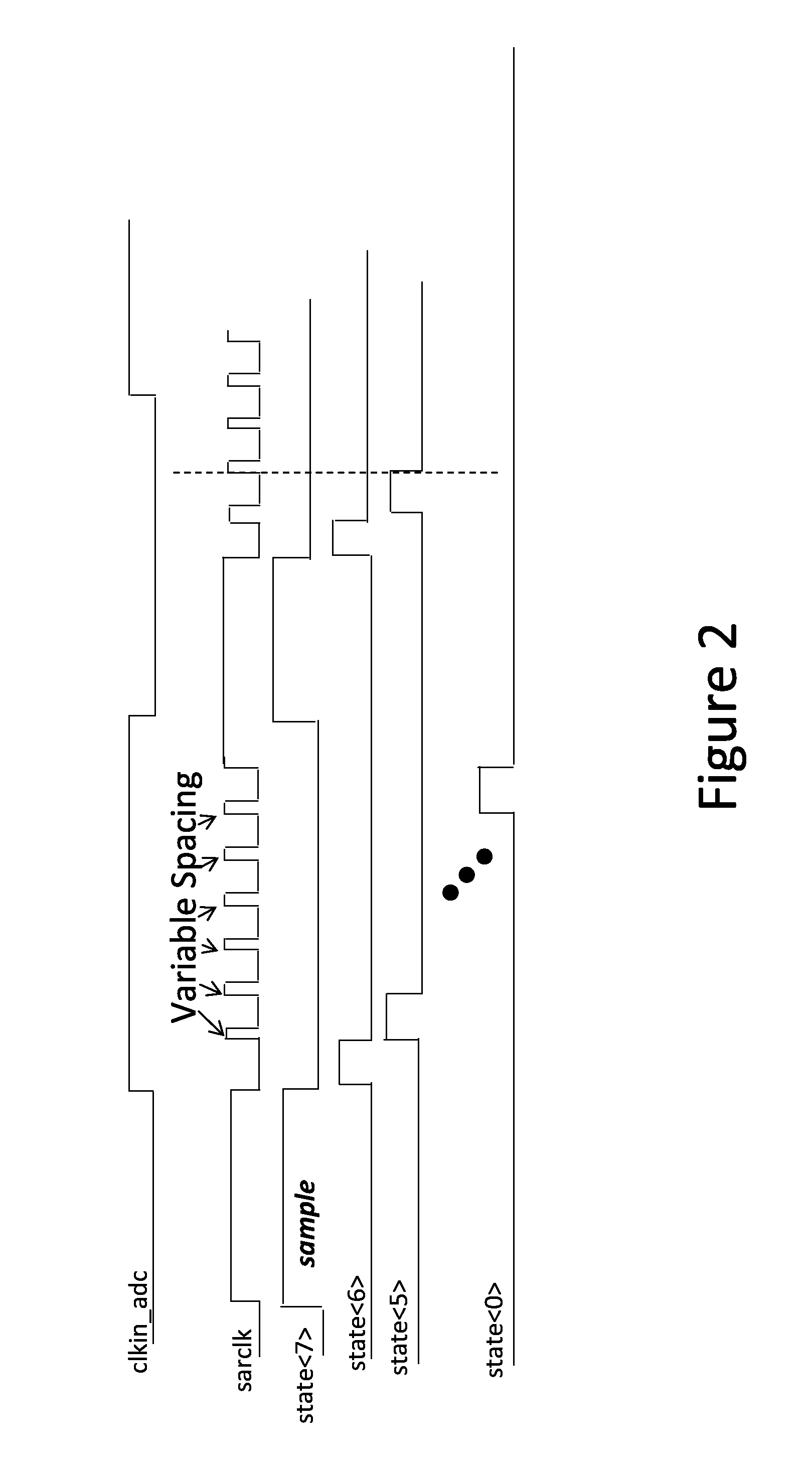 Metastability error detection and correction system and method for successive approximation analog-to-digital converters