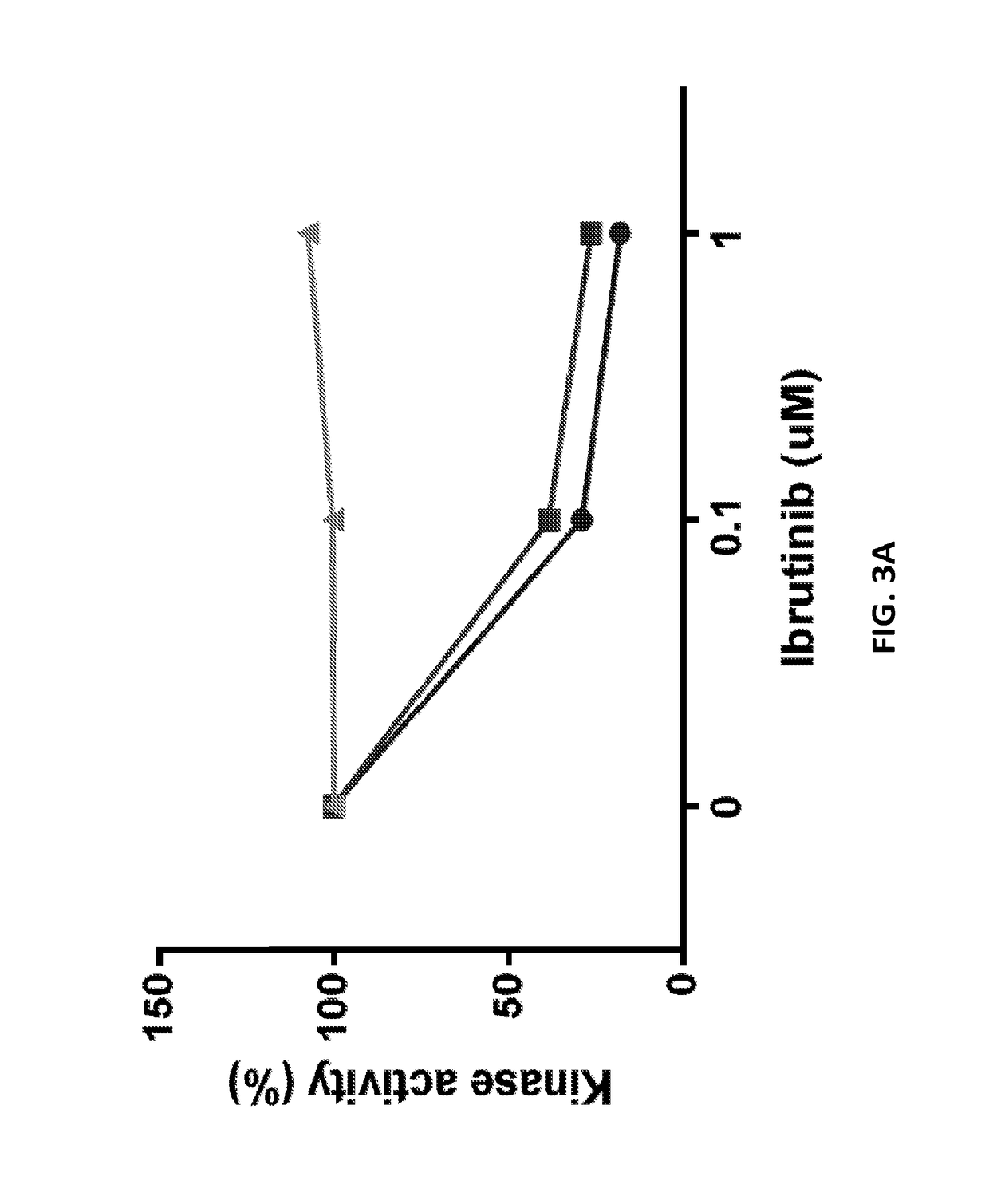 ERBB4 inhibitors and methods of use thereof