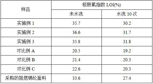 Flame-retardant polyamide fabric and preparation method thereof