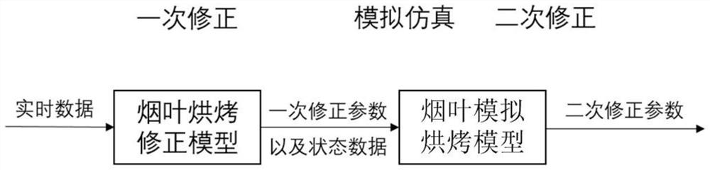 Intelligent Tobacco Leaf Curing Collection System Based on Internet of Things