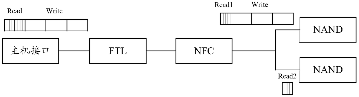 An information processing method and electronic device