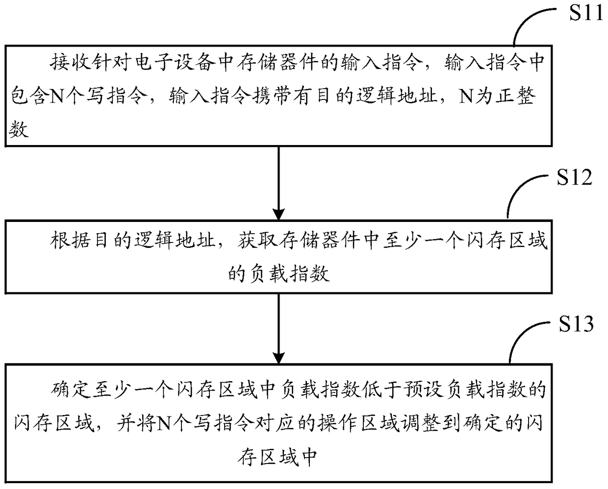 An information processing method and electronic device