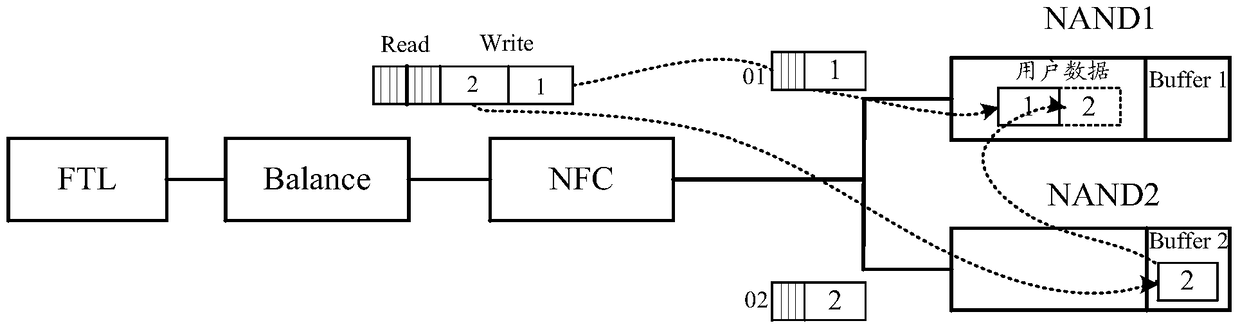 An information processing method and electronic device