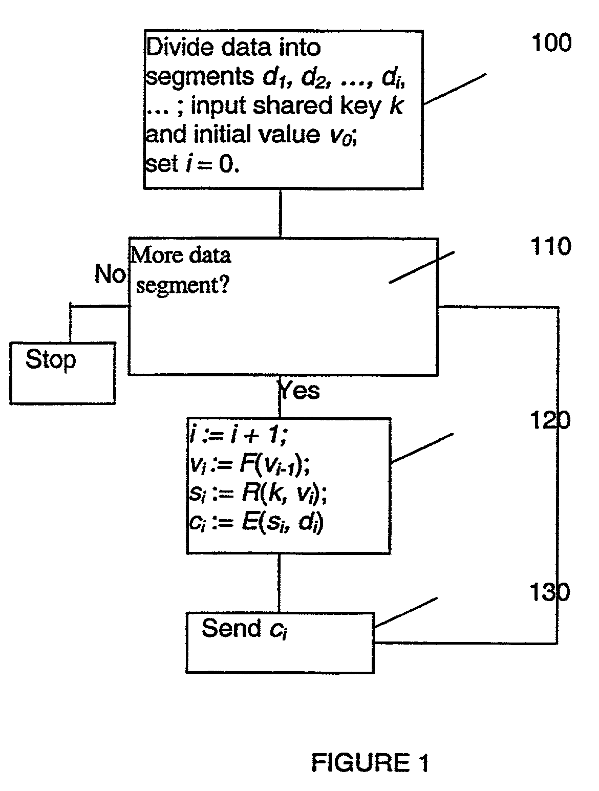 Method and apparatus for encrypting and decrypting data