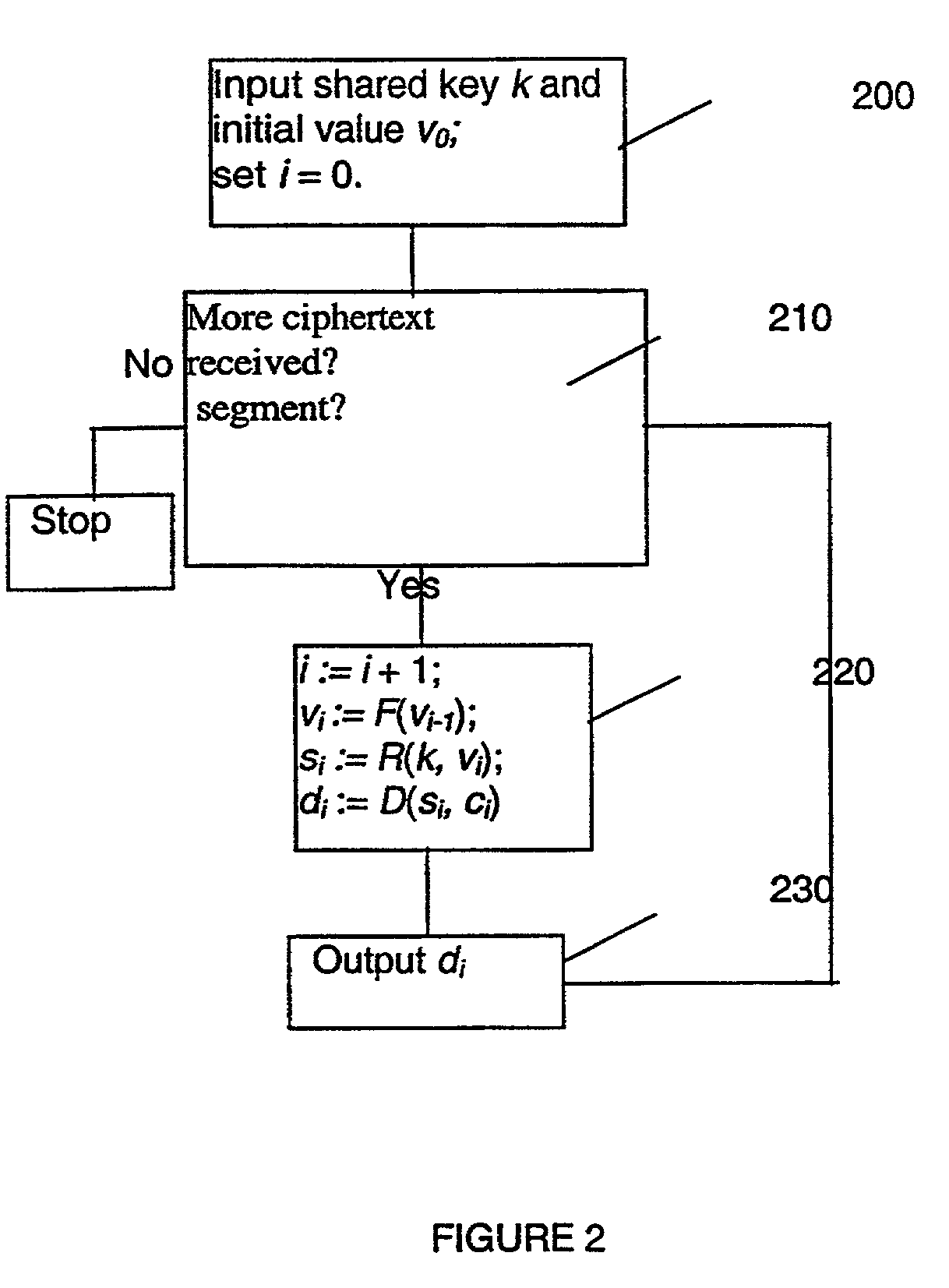 Method and apparatus for encrypting and decrypting data